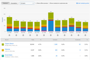 Request a demo of HubSpot