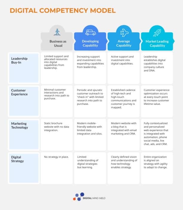 3 Business Survival Tips for the New Normal - Digital Mind Meld